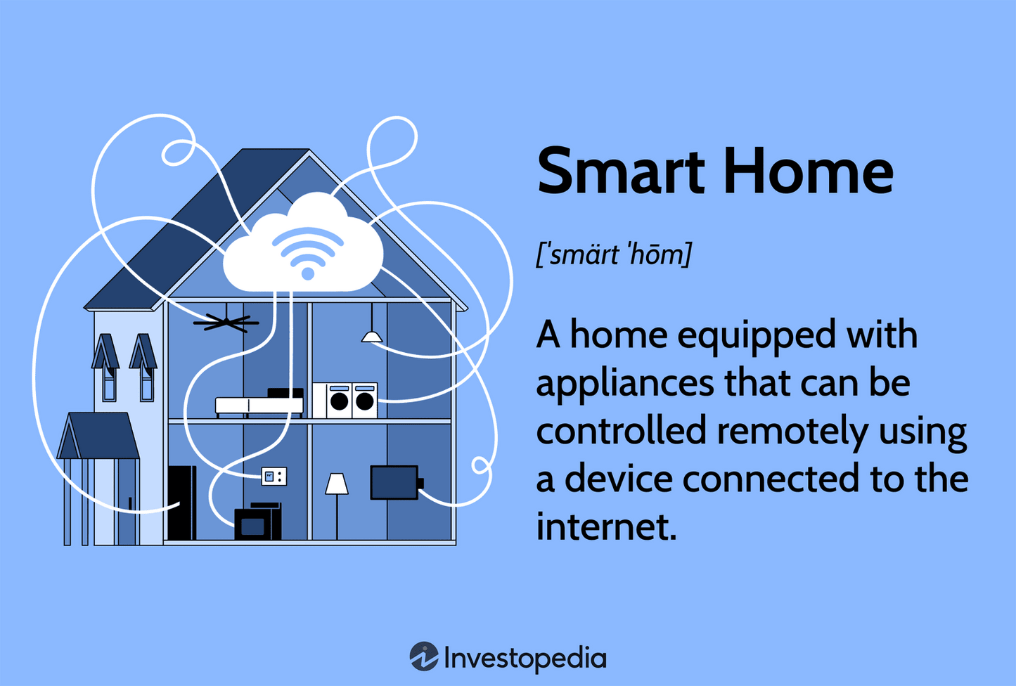 Smart Home kit and Setup